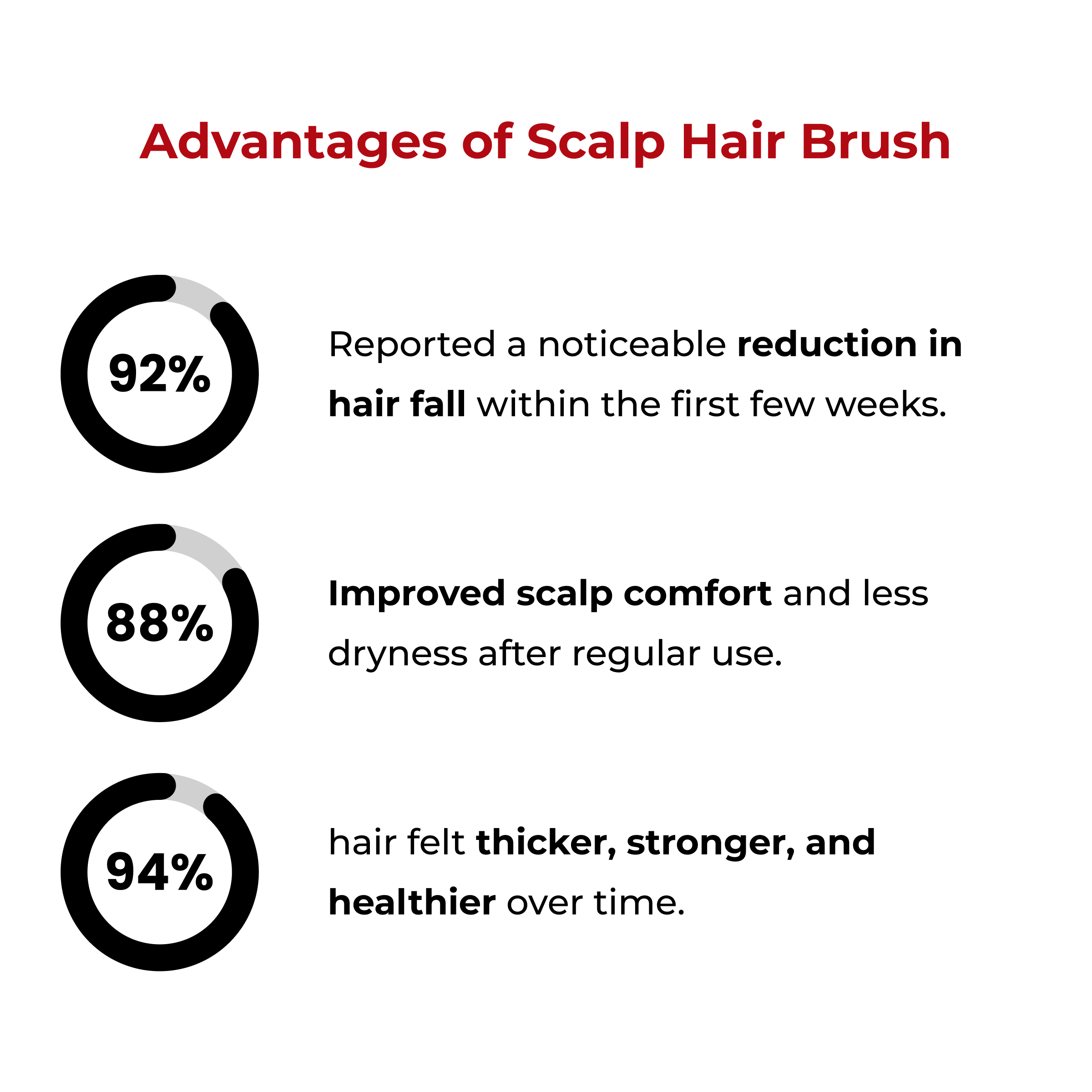 SCALP MASSAGE HAIR BRUSH